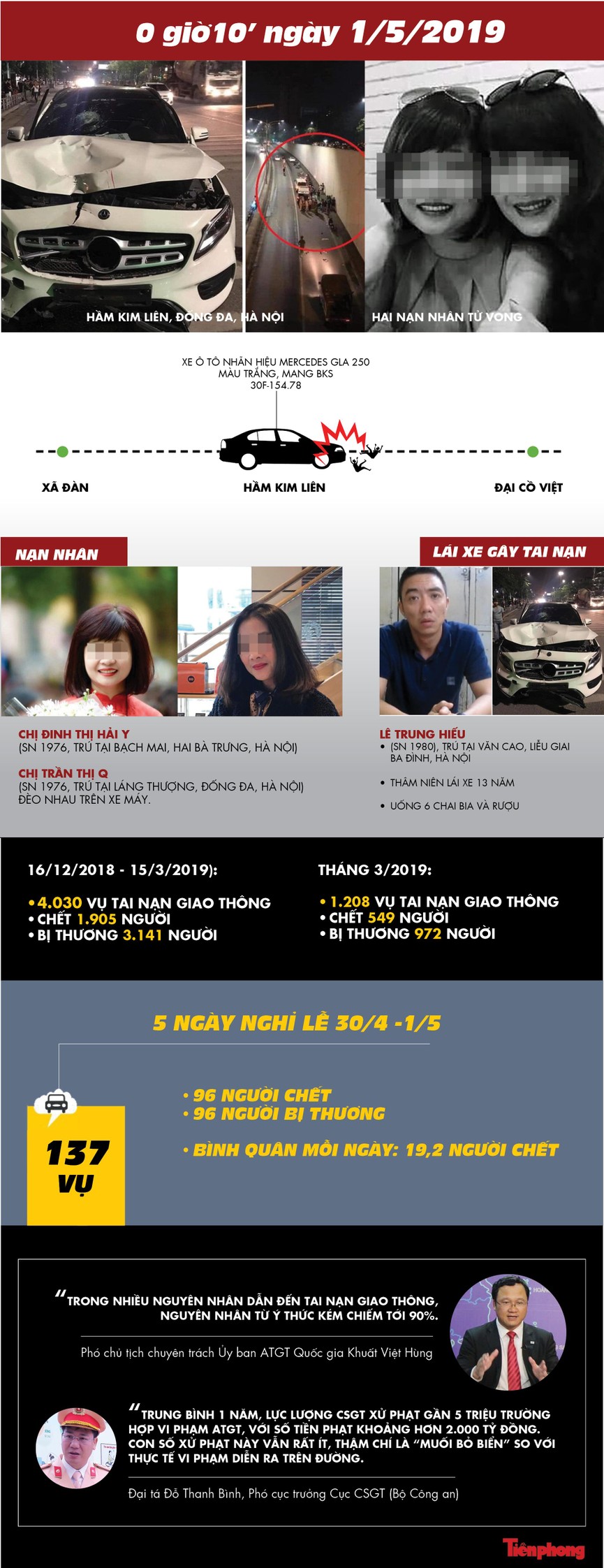 Ám ảnh vụ Mercedes đâm chết 2 người tại hầm Kim Liên - ảnh 1