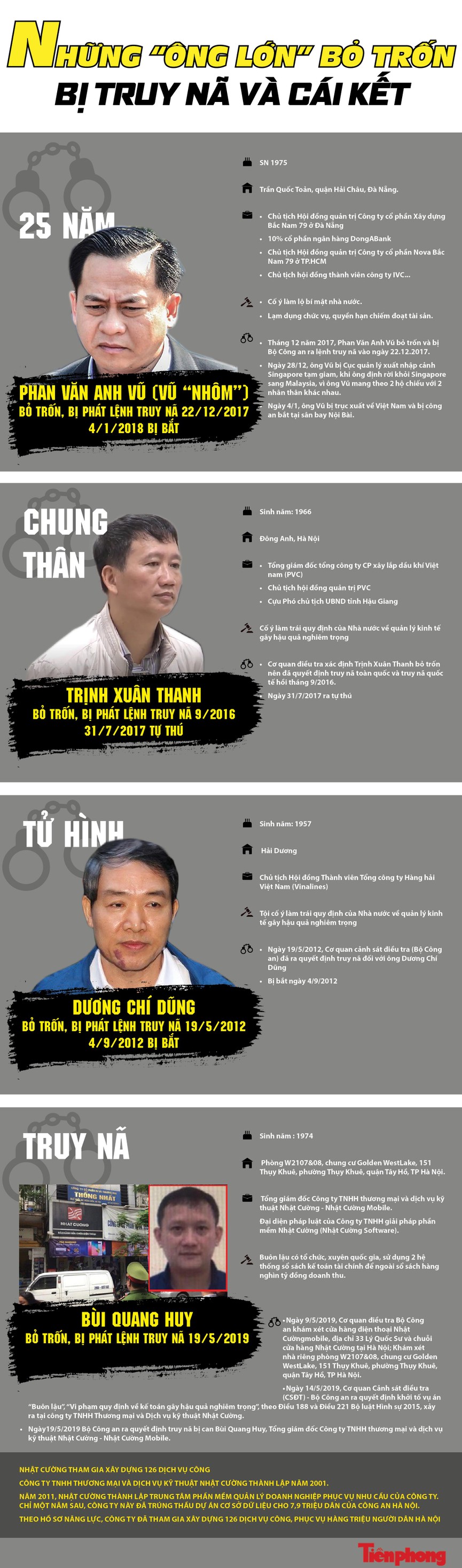 Những