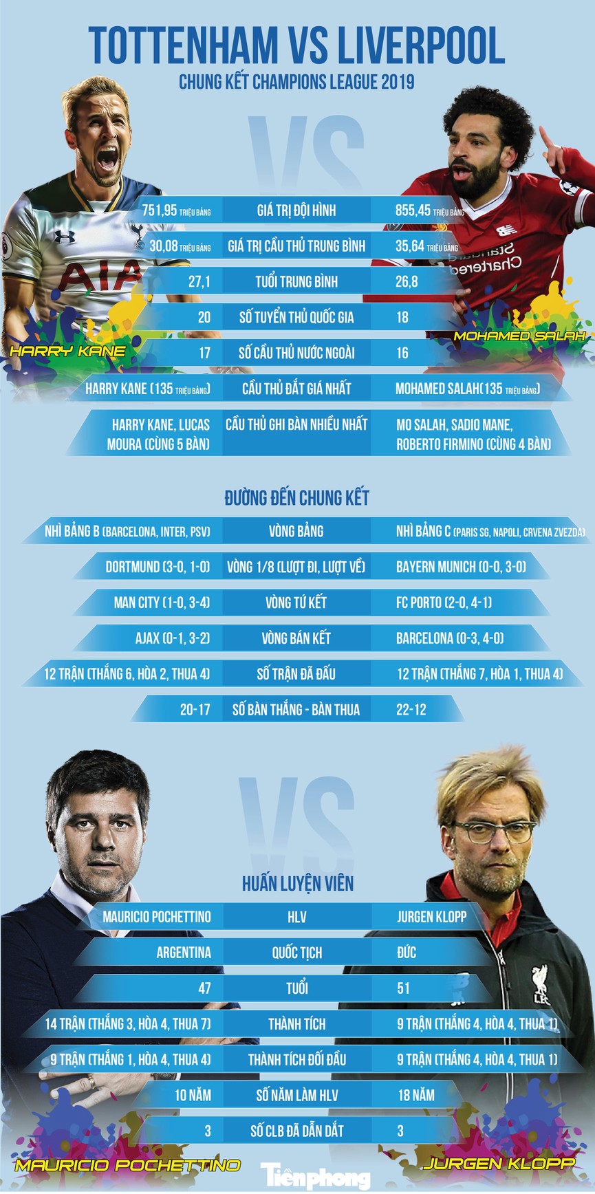 Tottenham vs Liverpool: Sự cân bằng khó tin - ảnh 1