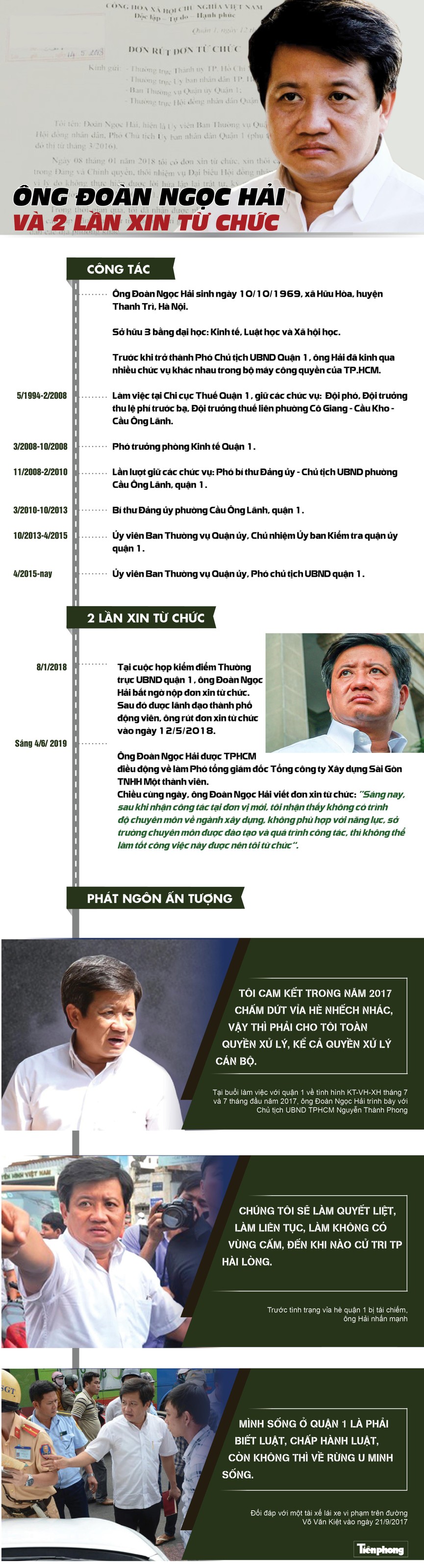 Ông Đoàn Ngọc Hải và hai lần xin từ chức - ảnh 1