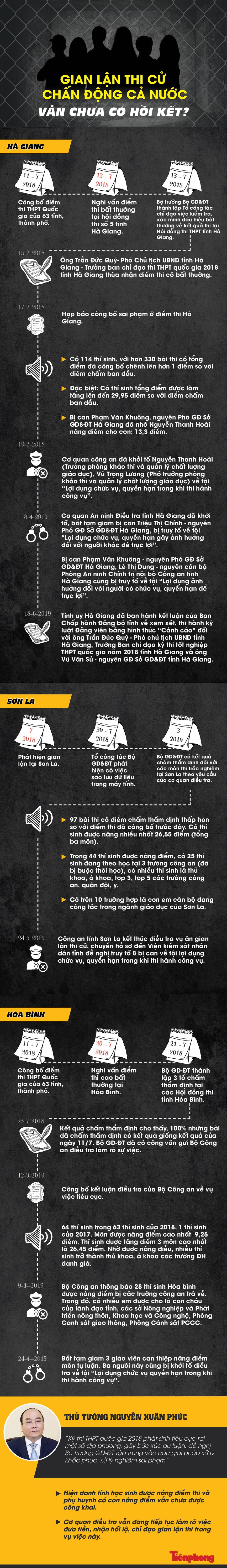 Gian lận thi cử chấn động cả nước: Chưa có hồi kết? - ảnh 1