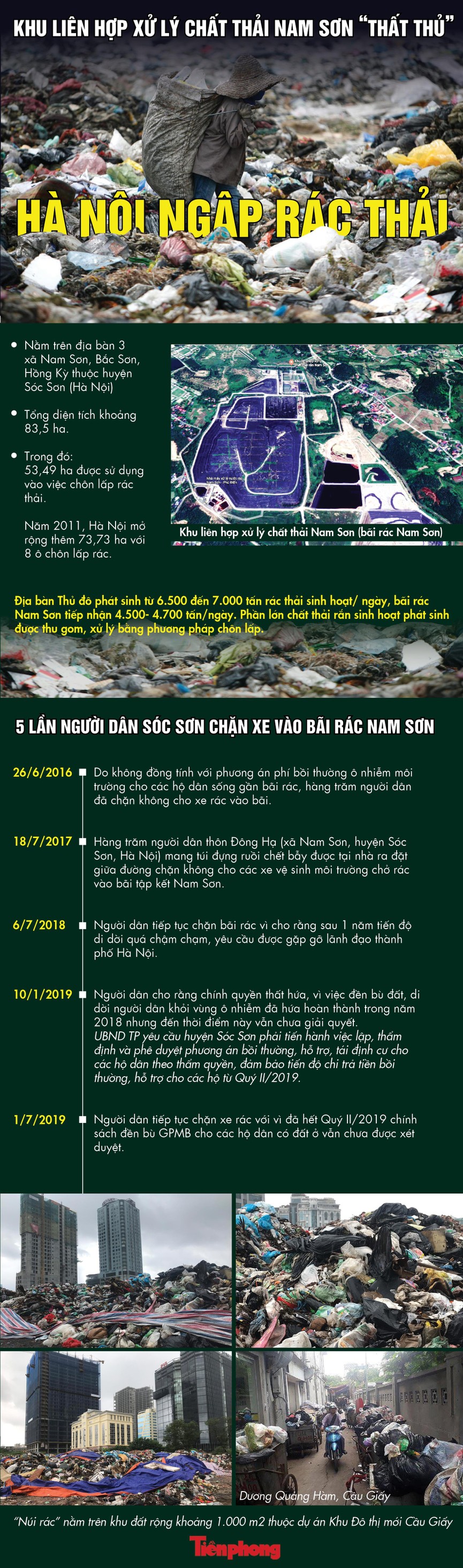 Bãi rác Nam Sơn