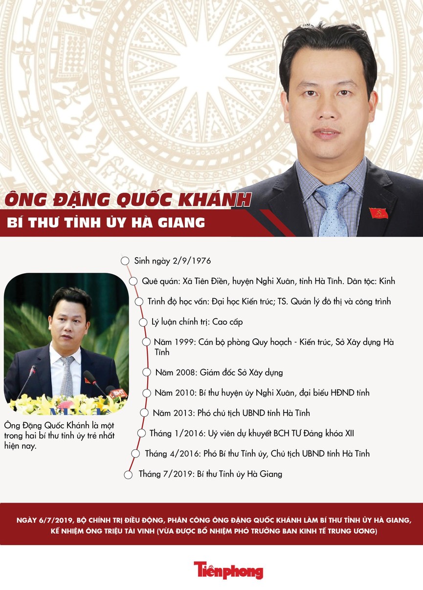 Tân Bí thư Hà Giang Đặng Quốc Khánh, người kế nhiệm ông Triệu Tài Vinh - ảnh 1