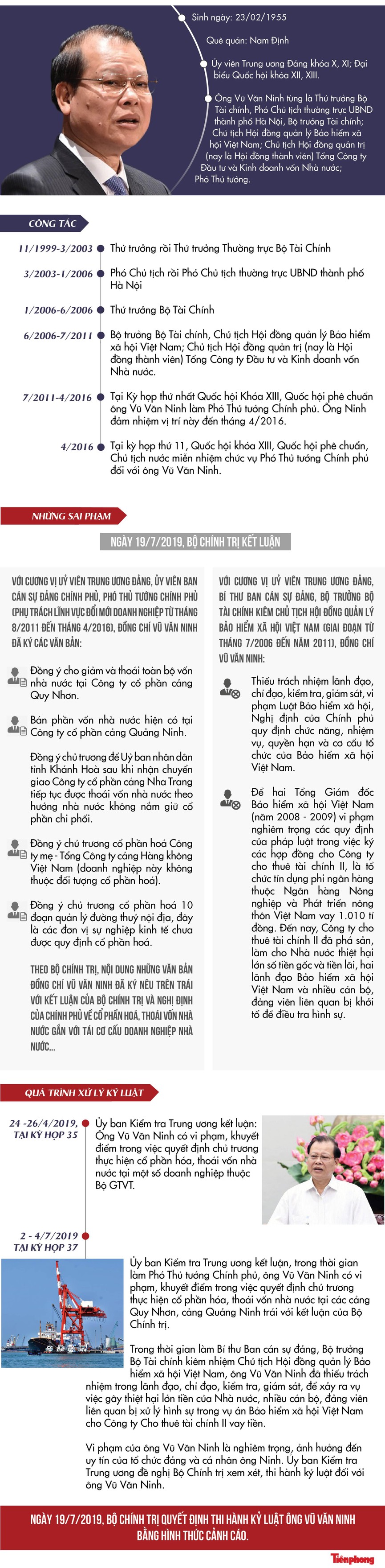 Hàng loạt sai phạm của nguyên Phó Thủ tướng Vũ Văn Ninh - ảnh 1