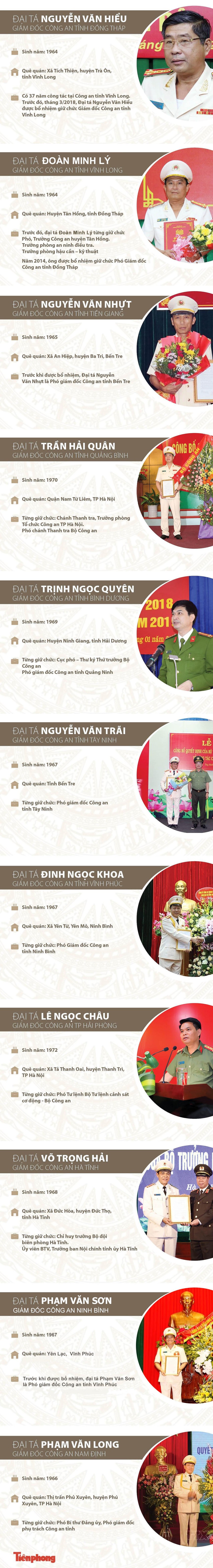 Hàng loạt giám đốc công an tỉnh vừa được điều động, bổ nhiệm - ảnh 1