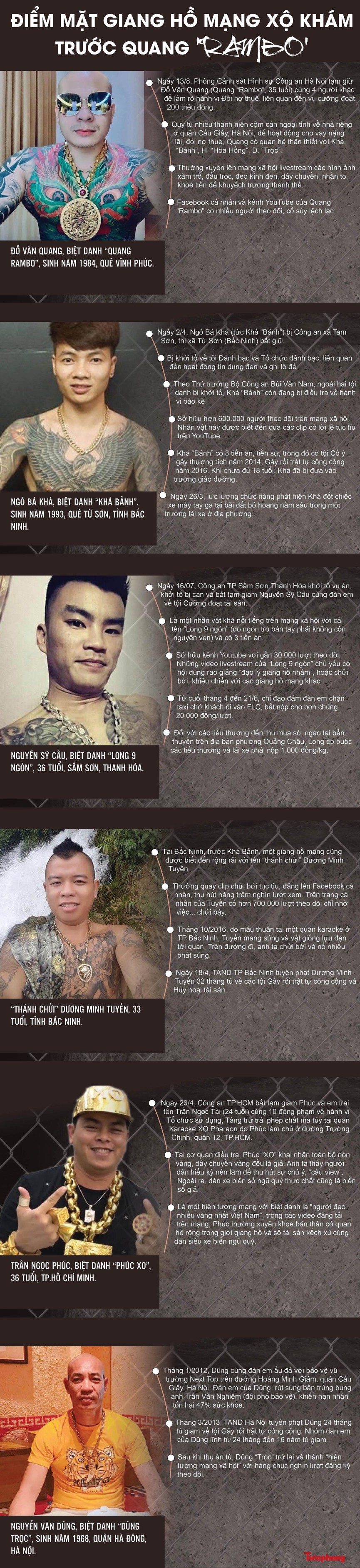 Hàng loạt giang hồ mạng bị công an 'sờ gáy' trước Quang ‘Rambo’ - ảnh 1