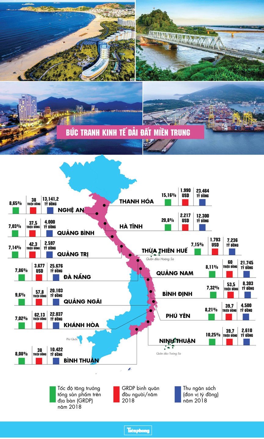 Bức tranh kinh tế dải đất miền Trung - ảnh 1