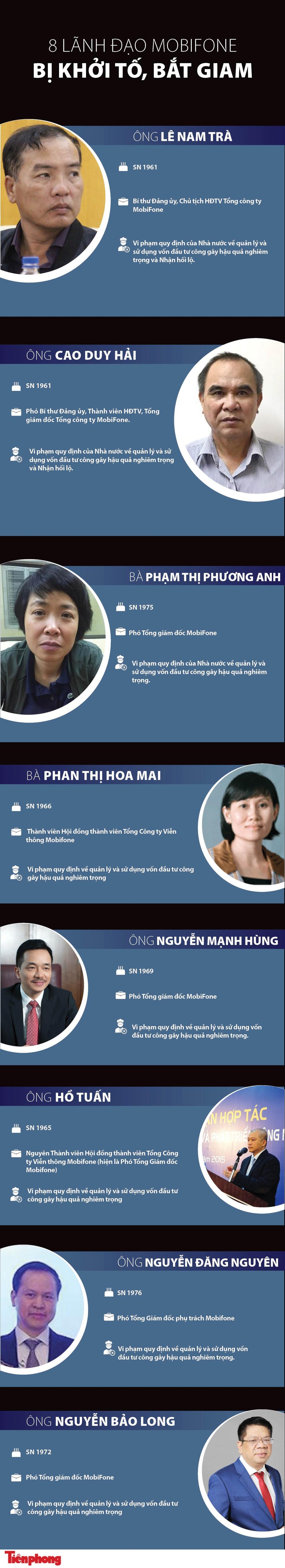 8 lãnh đạo Mobifone bị khởi tố, bắt giam - ảnh 1
