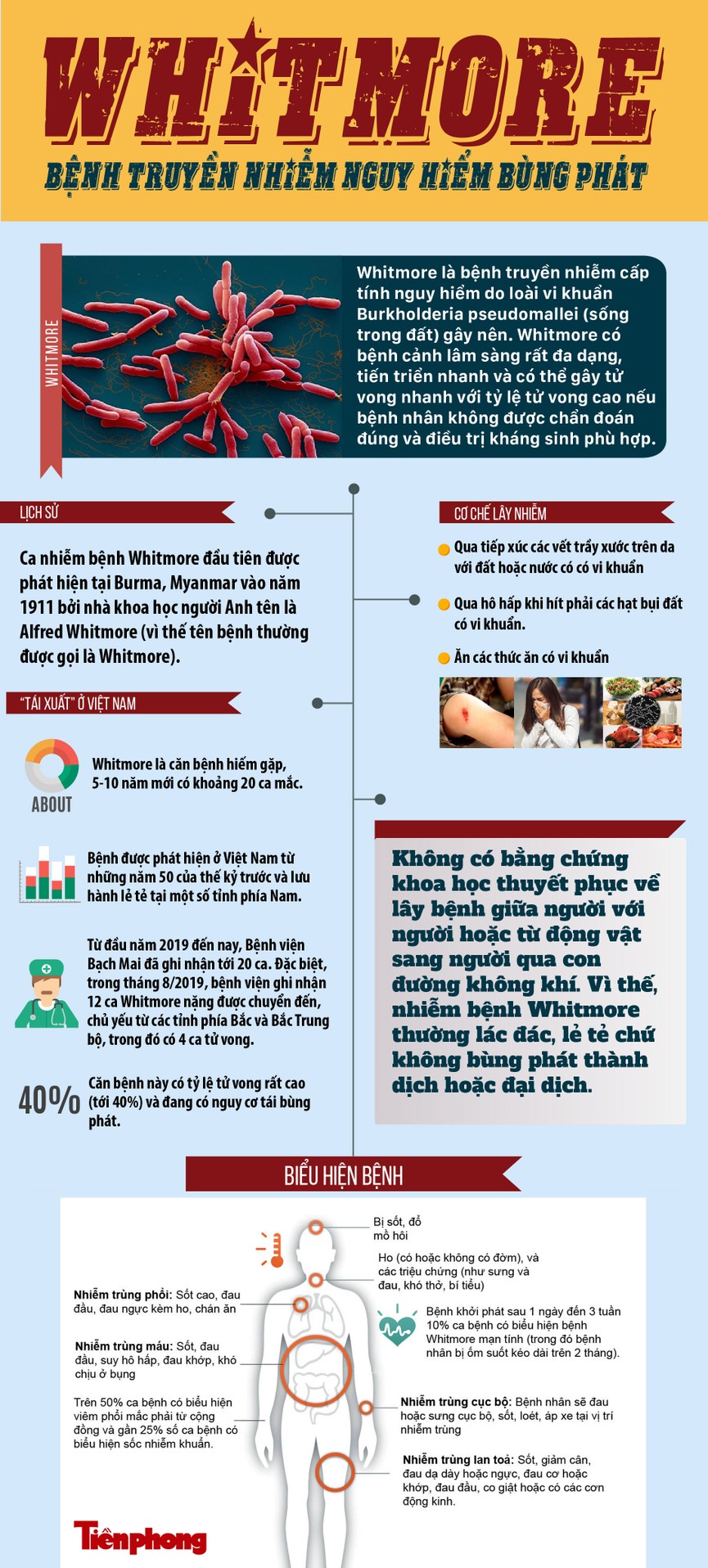 Whitmore - Bệnh truyền nhiễm nguy hiểm bùng phát - ảnh 1