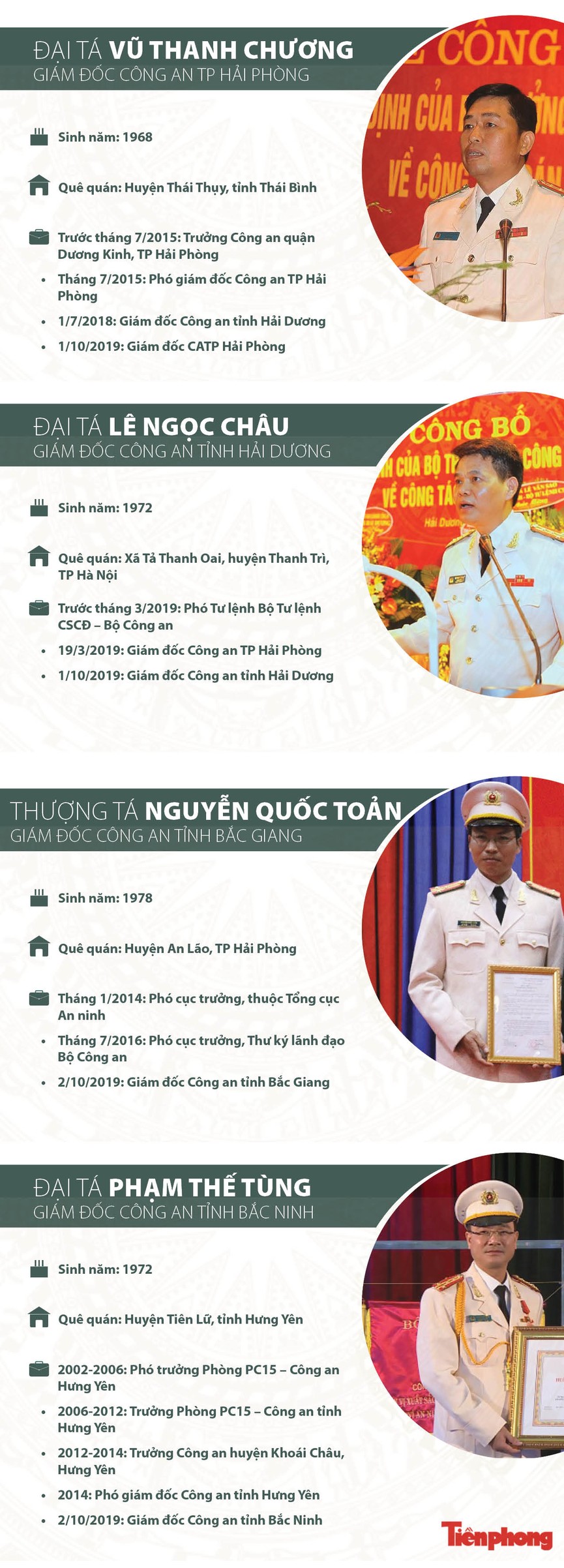 Nhiều tân giám đốc công an tỉnh vừa được bổ nhiệm - ảnh 1
