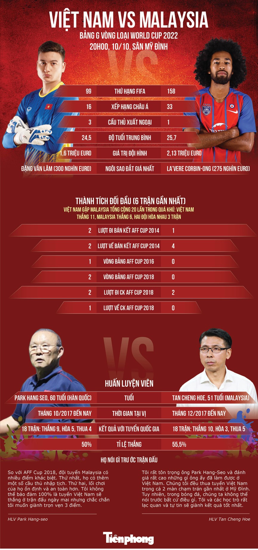 Việt Nam vs Malaysia: Cuộc chiến không khoan nhượng - ảnh 1
