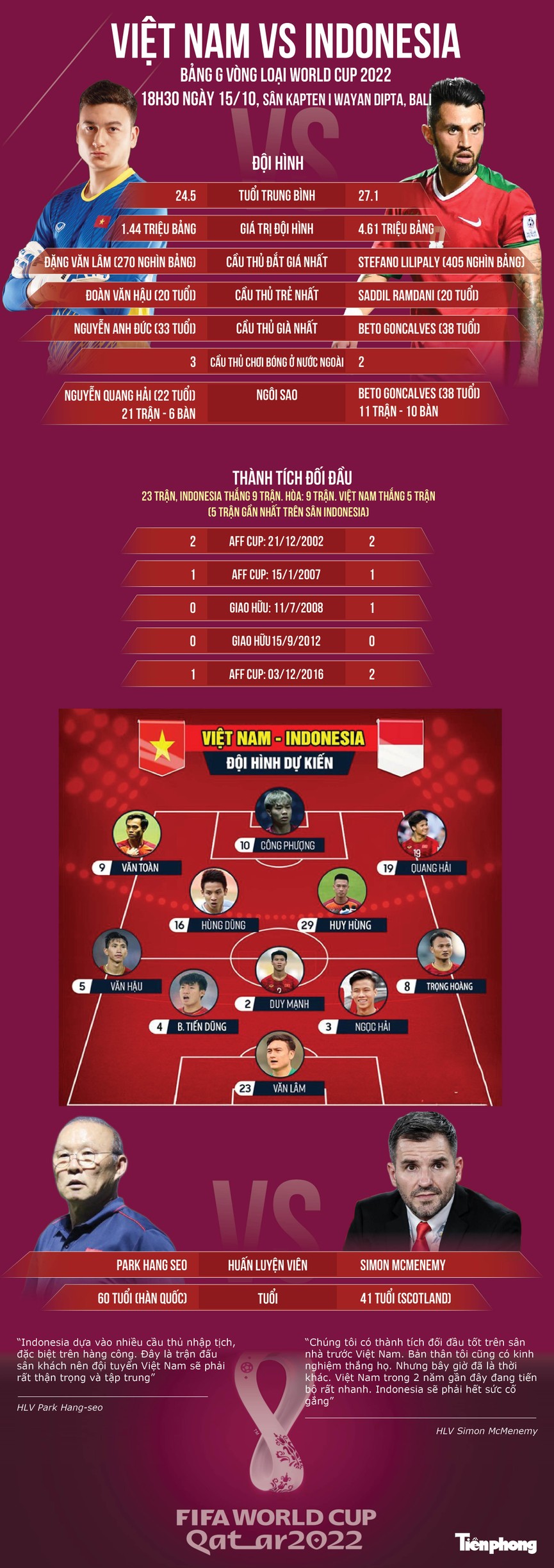 Indonesia vs Việt Nam: Phá ‘dớp’ cùng thầy Park - ảnh 1