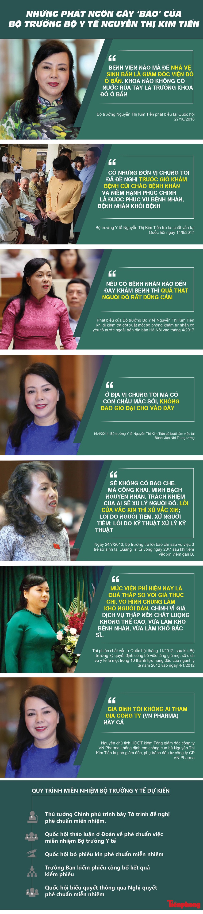 Những phát ngôn gây ‘bão’ của Bộ trưởng Bộ Y tế Nguyễn Thị Kim Tiến - ảnh 1