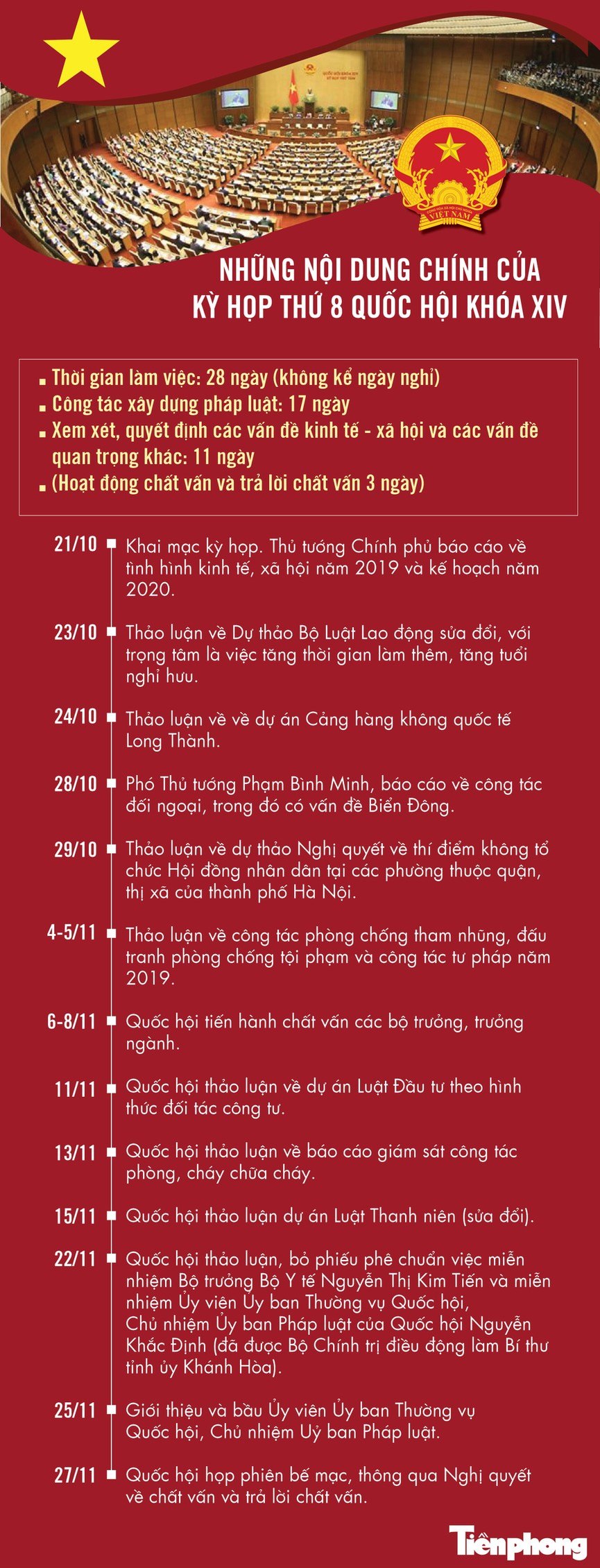 Những nội dung đáng chú ý tại kỳ họp thứ 8, Quốc hội khóa XIV - ảnh 1