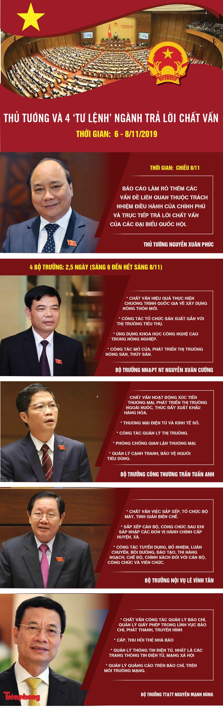 Thủ tướng và 4 ‘tư lệnh’ ngành trả lời chất vấn - ảnh 1