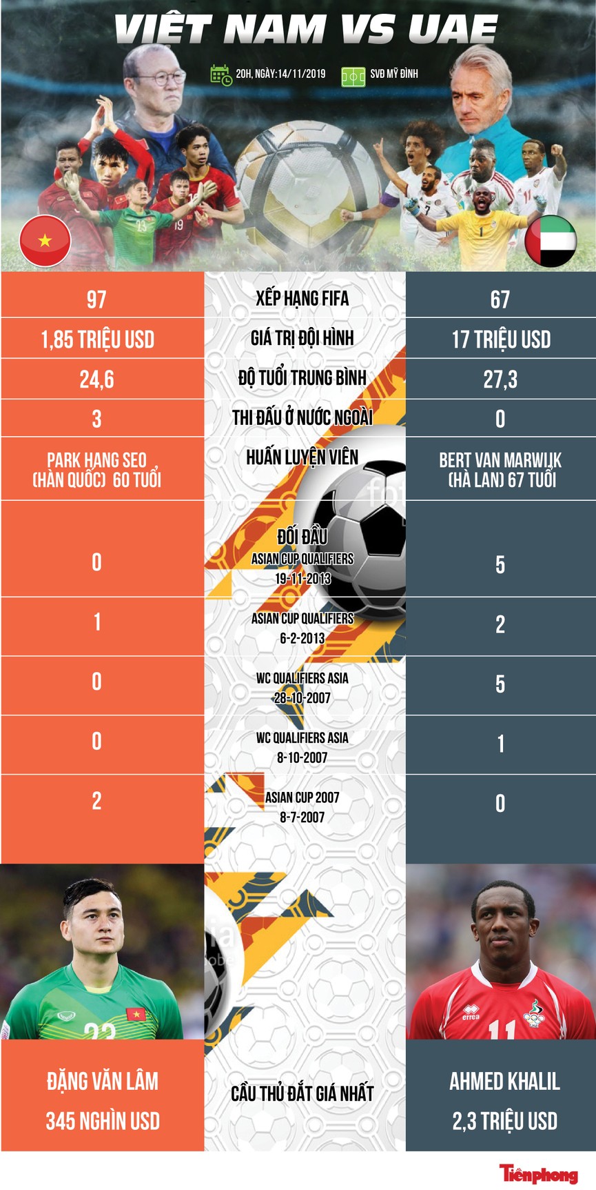 Việt Nam vs UAE: Nuôi mộng World Cup - ảnh 1