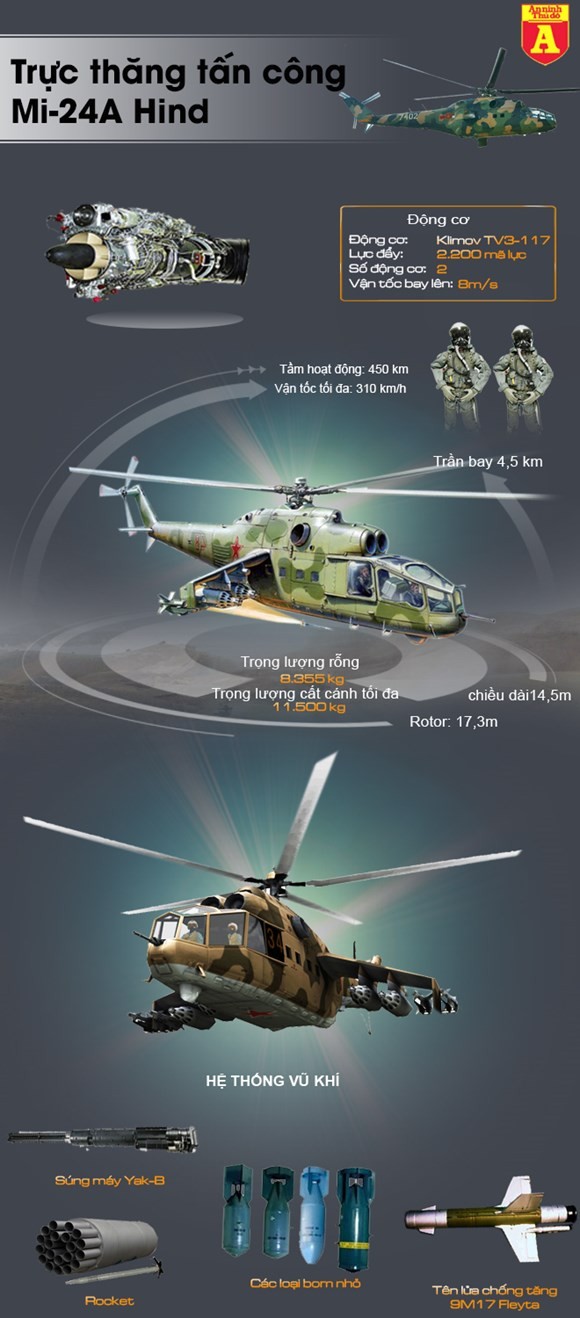 Khám phá 'xe tăng bay' Mi-24A lừng danh của Nga - ảnh 1