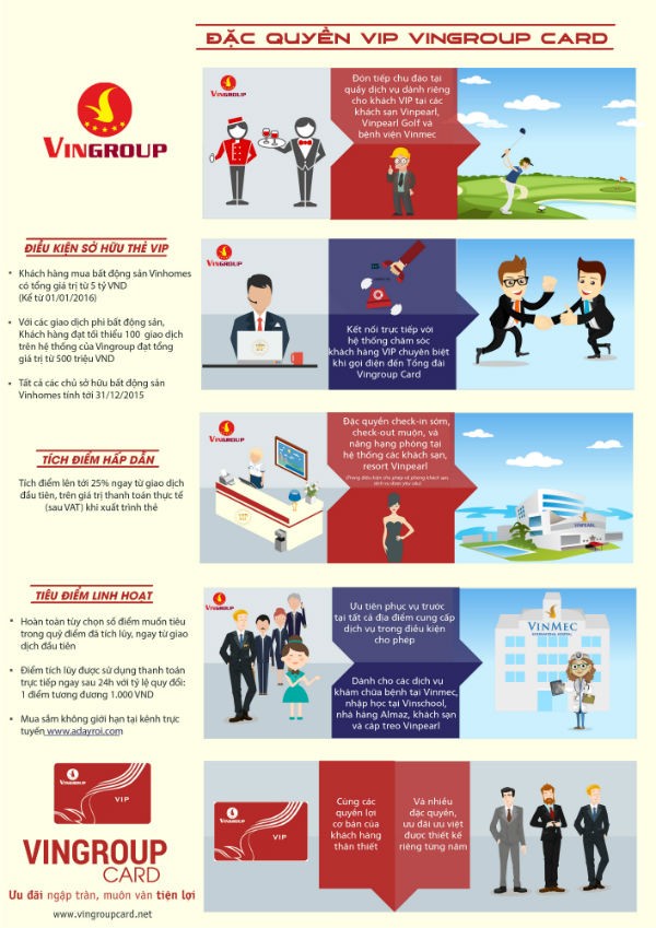 Đặc quyền VIP Vingroup Card - ảnh 1