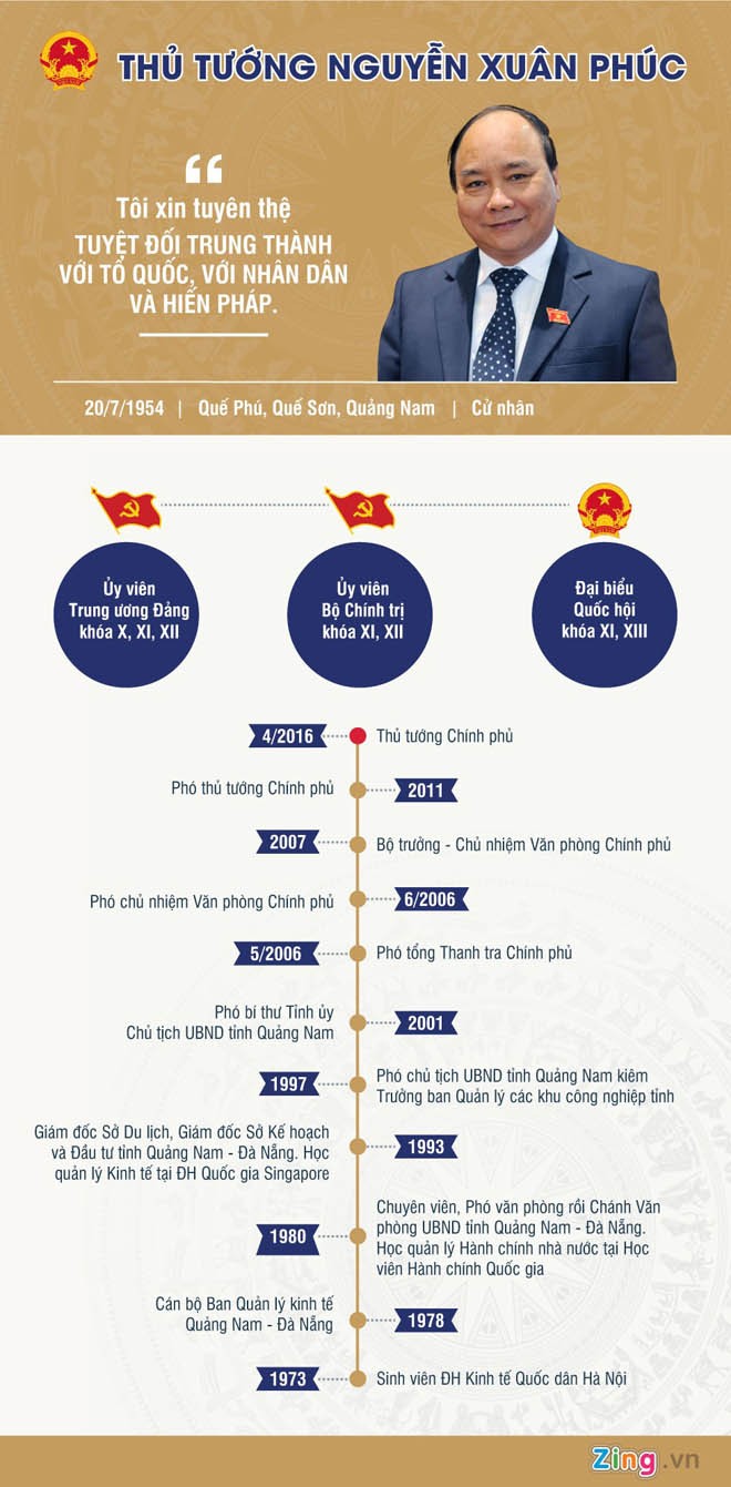 Chân dung Thủ tướng Nguyễn Xuân Phúc - ảnh 1