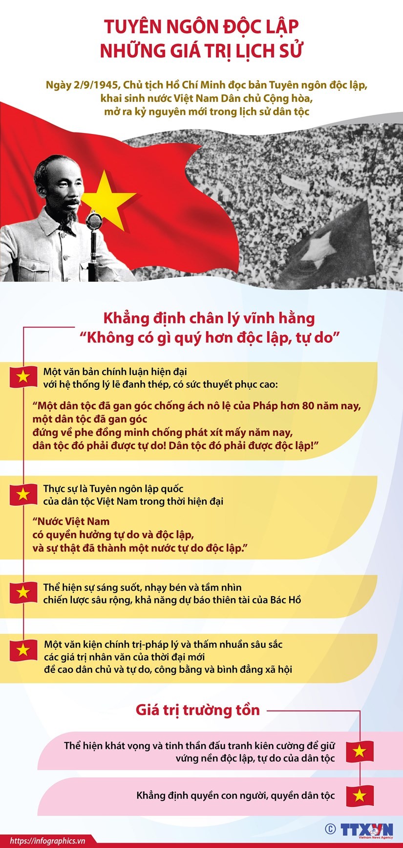 Tuyên ngôn độc lập - Những giá trị lịch sử - ảnh 1