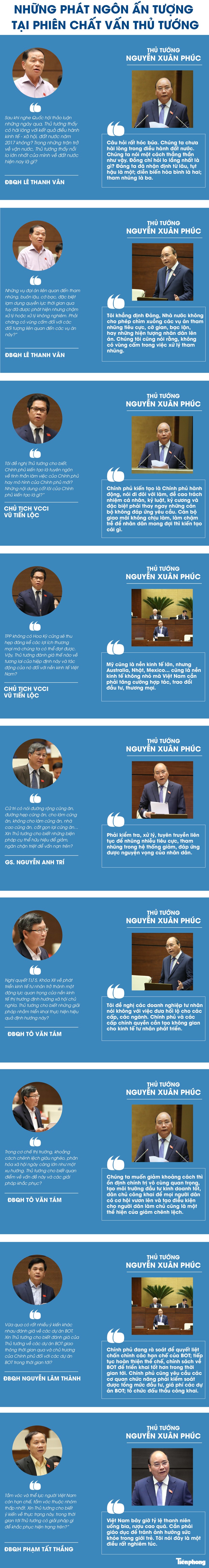 Những phát ngôn ấn tượng tại phiên chất vấn Thủ tướng - ảnh 1