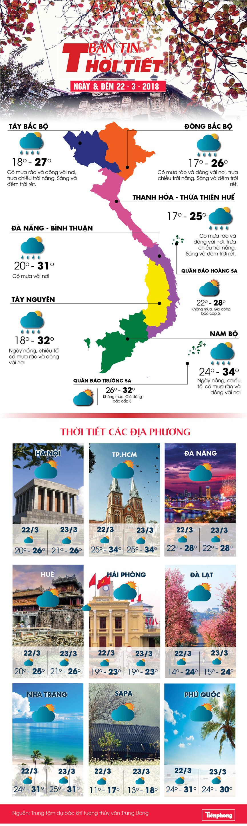 Bắc Bộ sáng có sương mù, trưa chiều trời nắng - ảnh 1
