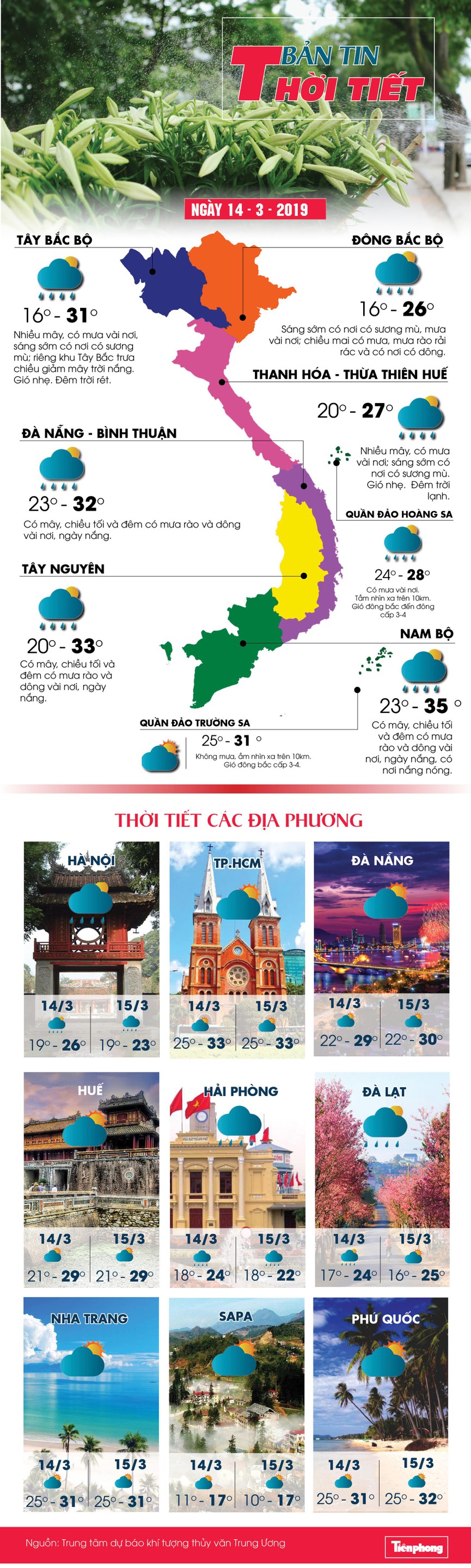 Ngày mai 14/3, Hà Nội có mưa rải rác - ảnh 1