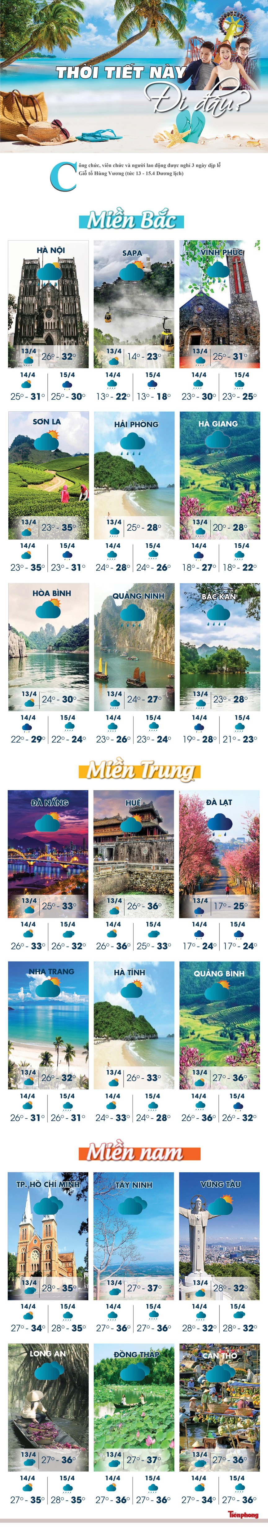 Thời tiết dịp nghỉ lễ giỗ Tổ Hùng Vương 2019 trên cả nước ra sao? - ảnh 1