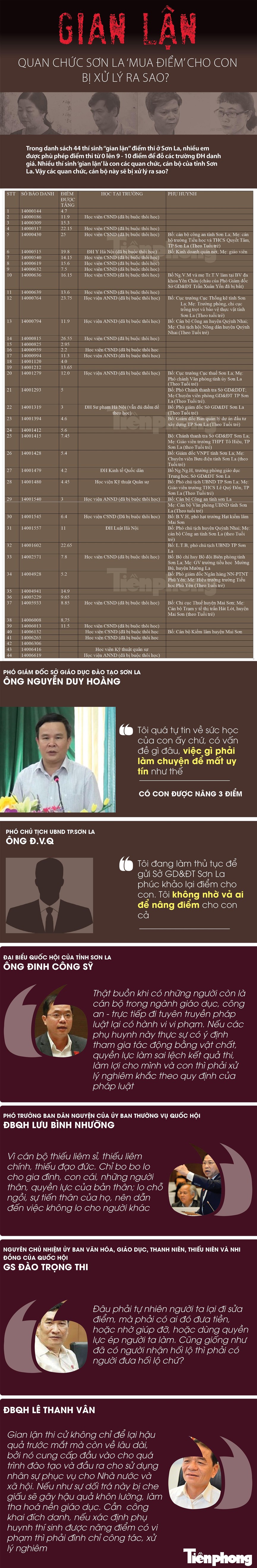 Quan chức, cán bộ có con ‘gian lận thi’ bị xử lý ra sao? - ảnh 1