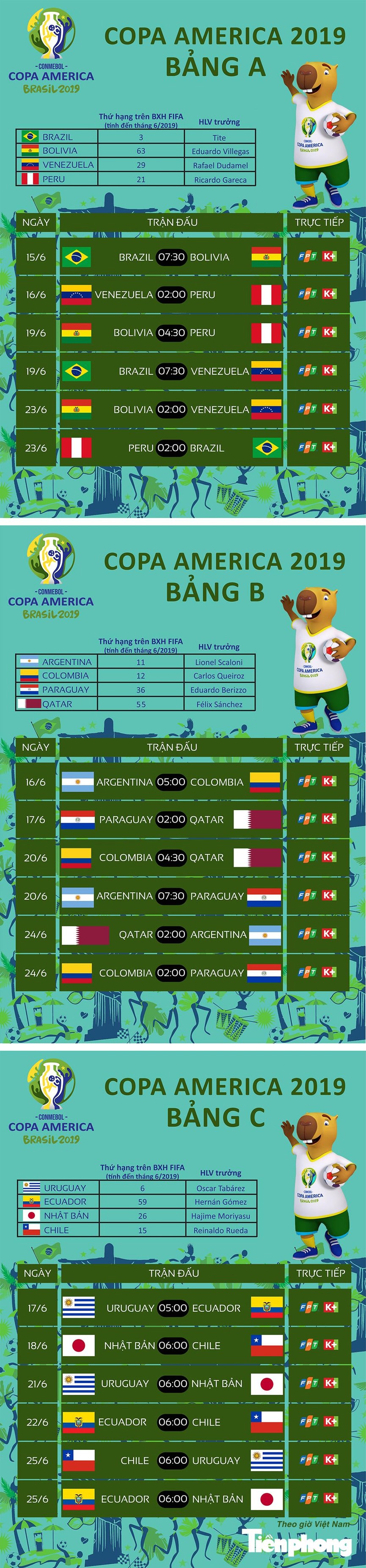 Lịch thi đấu Copa America 2019 - ảnh 1