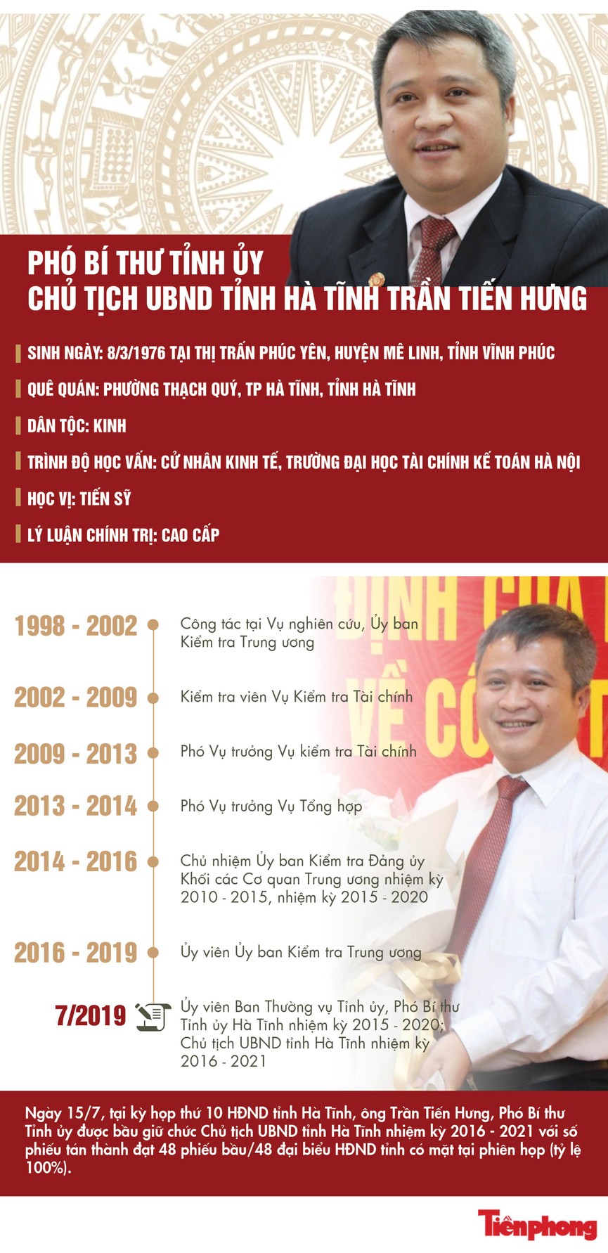 Ông Trần Tiến Hưng từ kiểm tra viên đến Chủ tịch UBND tỉnh Hà Tĩnh - ảnh 1