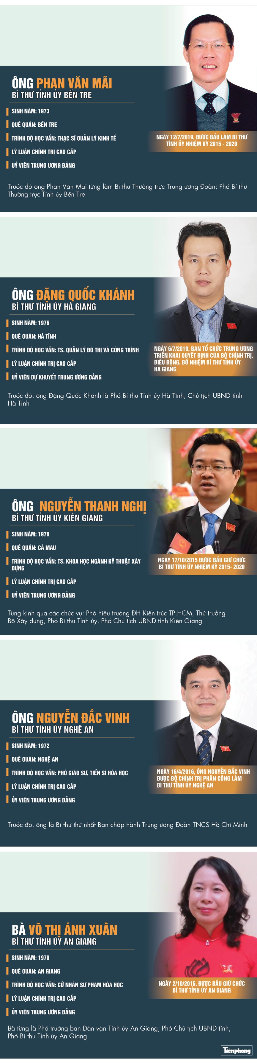 Những bí thư, chủ tịch tỉnh thế hệ 7X - ảnh 1