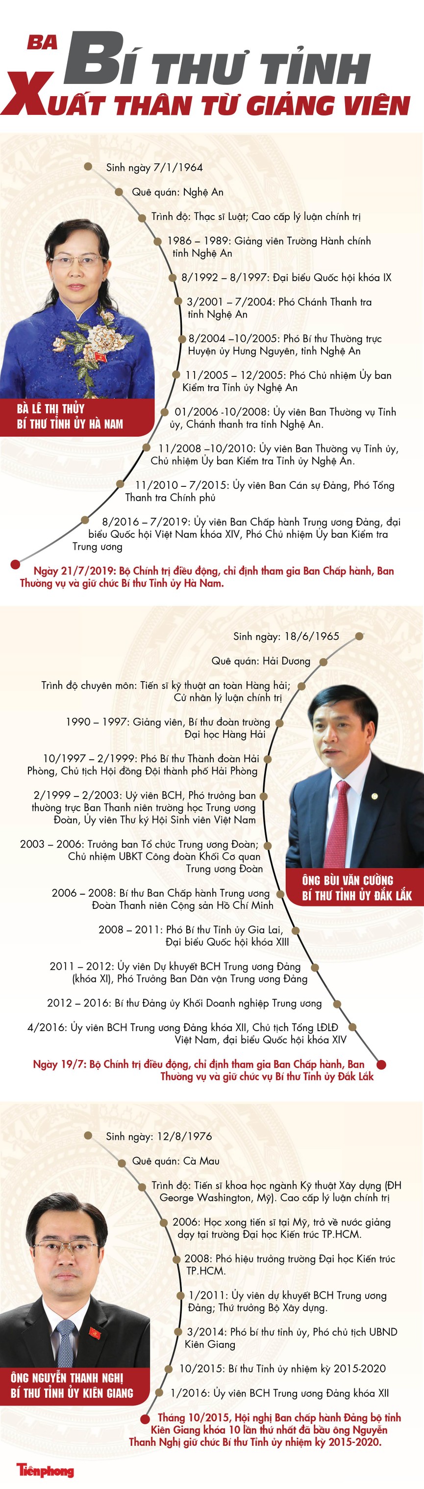 Hai Bí thư tỉnh xuất thân từ giảng viên - ảnh 1