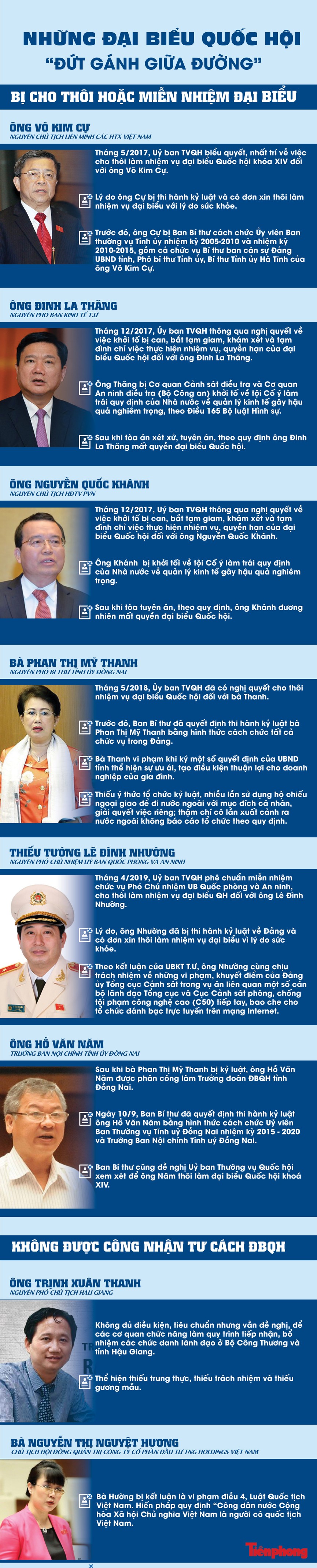 Những đại biểu Quốc hội “đứt gánh giữa đường” - ảnh 1