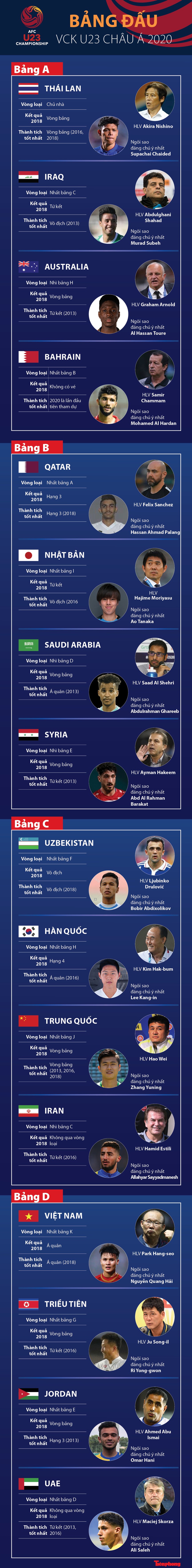 FIFA xếp U23 Việt Nam vào nhóm tiềm năng tại giải U23 châu Á - ảnh 1