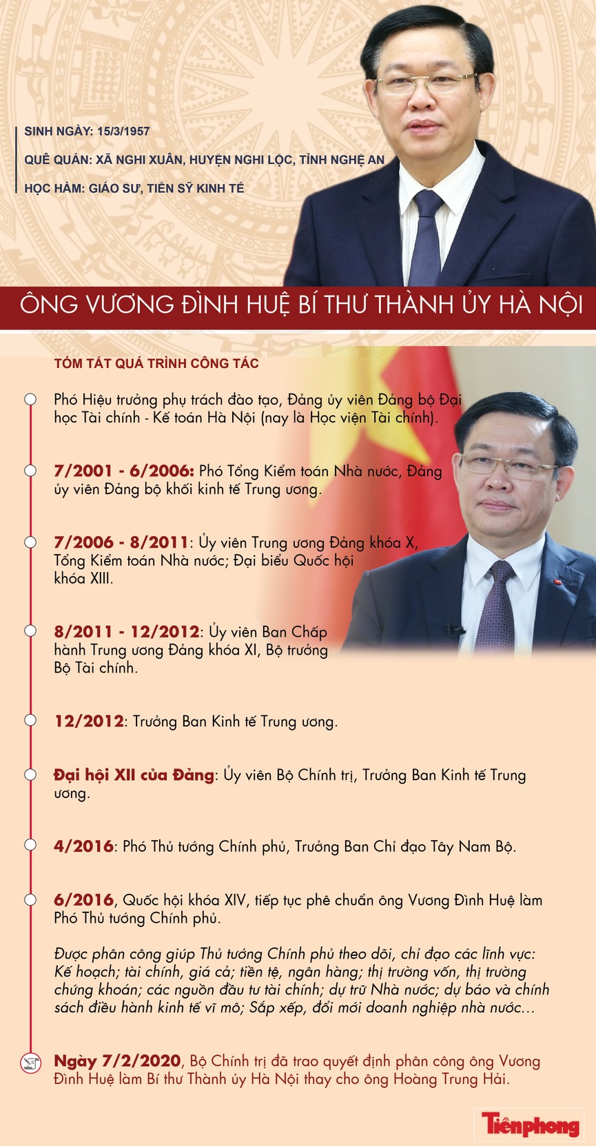 Tân Bí thư Thành ủy hà nội Vương Đình Huệ - ảnh 1