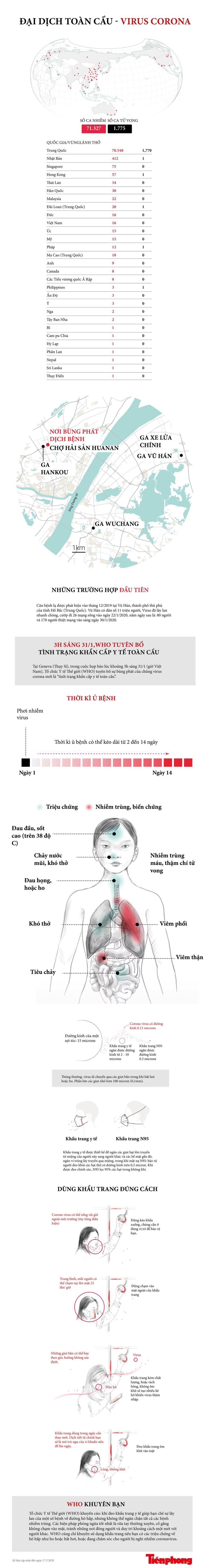 Đại dịch virus corona lan rộng trên thế giới - ảnh 1