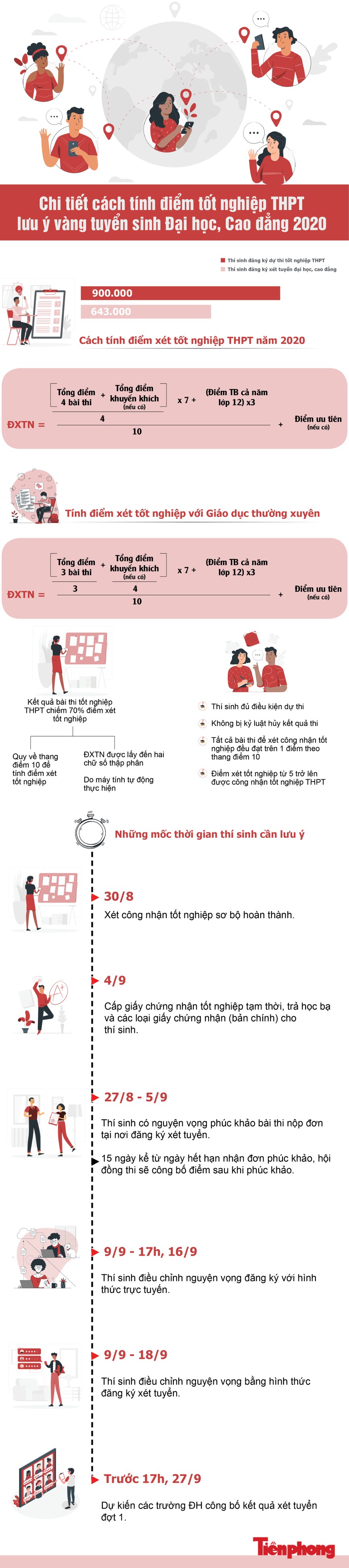 Chi tiết cách tính điểm tốt nghiệp, lưu ý vàng tuyển sinh ĐH,CĐ - ảnh 1