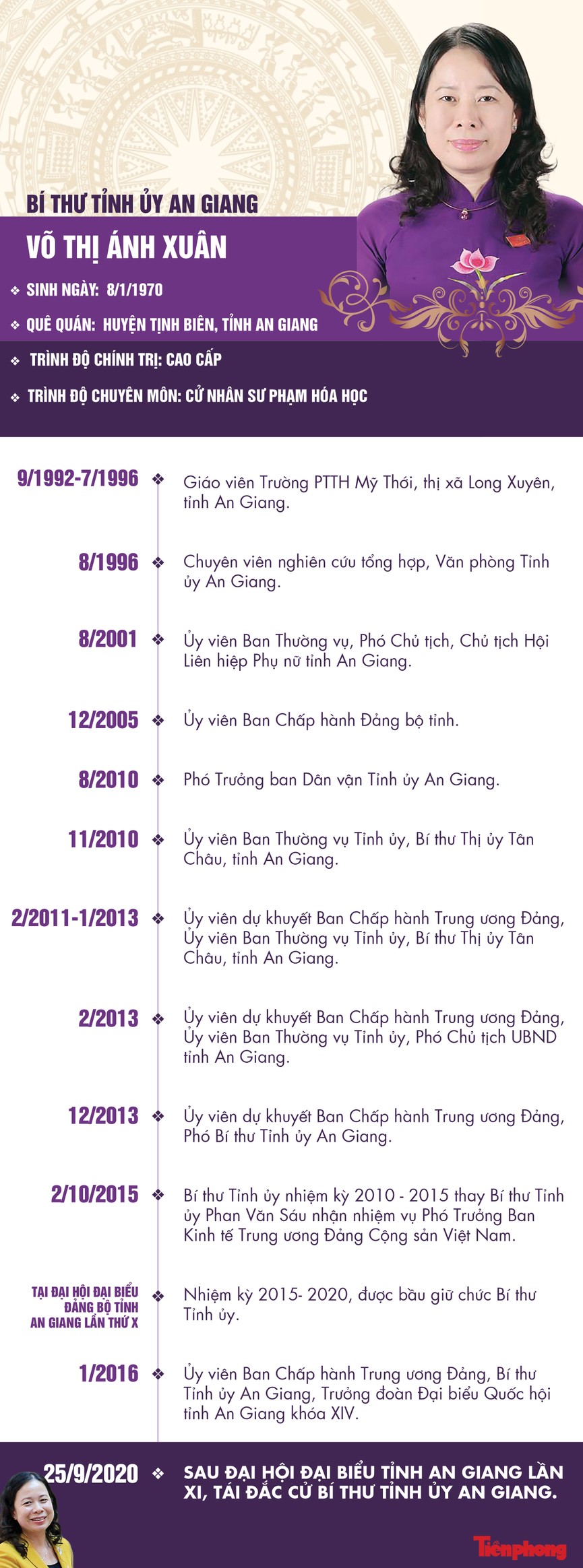 Chân dung Bí thư Tỉnh uỷ An Giang Võ Thị Ánh Xuân - ảnh 1
