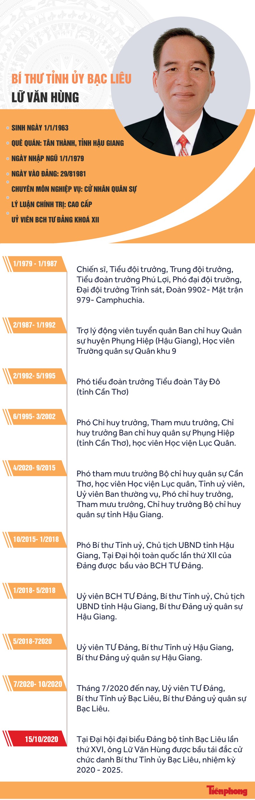 Bí thư Tỉnh uỷ Bạc Liêu xuất thân từ người lính - ảnh 1