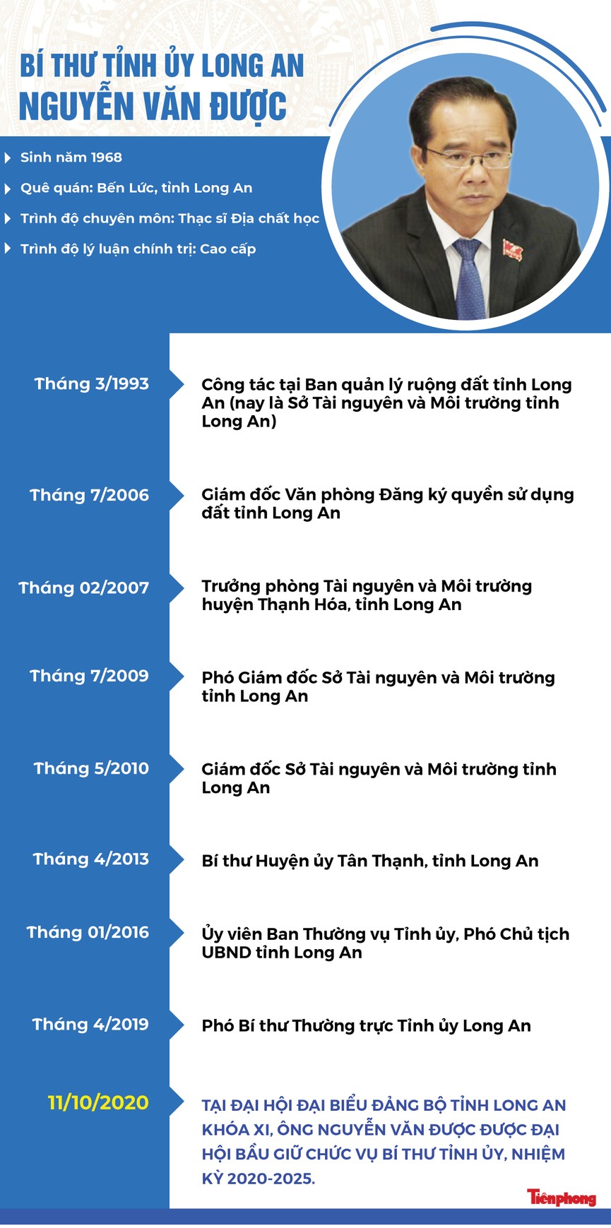 Chân dung bí thư Tỉnh ủy Long An Nguyễn Văn Được - ảnh 1
