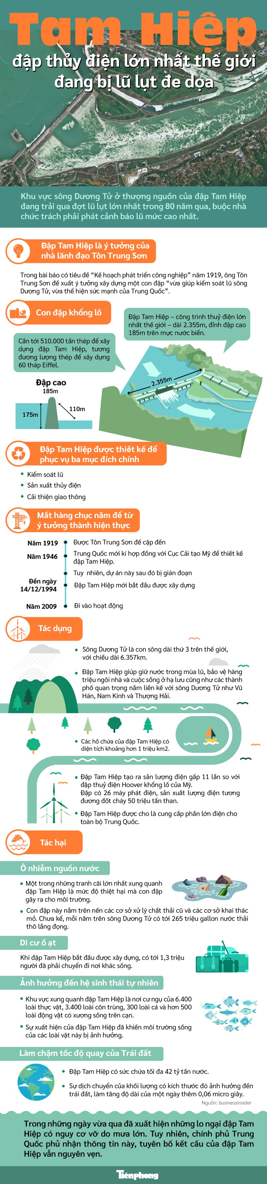 Tam Hiệp - đập thuỷ điện lớn nhất thế giới đang bị lũ lụt đe doạ - ảnh 1