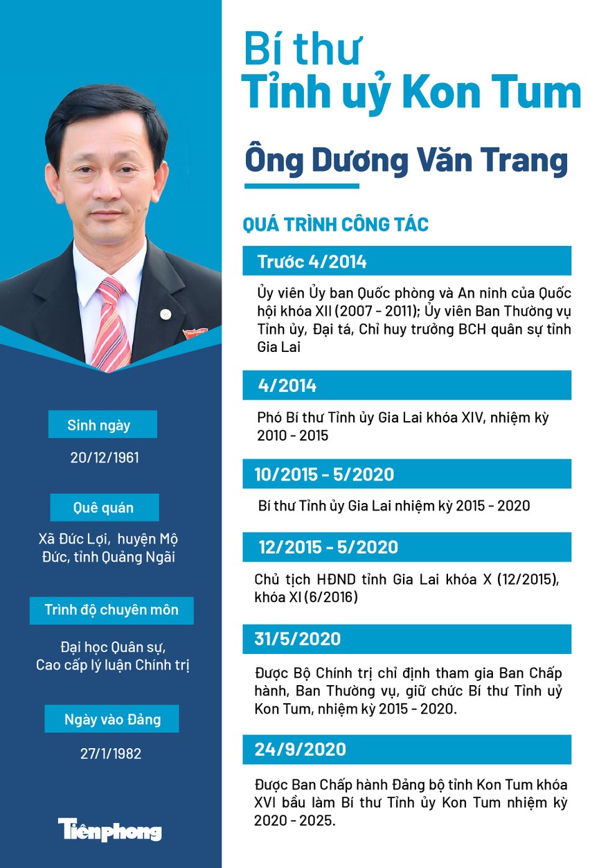 Bí thư Tỉnh uỷ Kon Tum Dương Văn Trang - ảnh 1