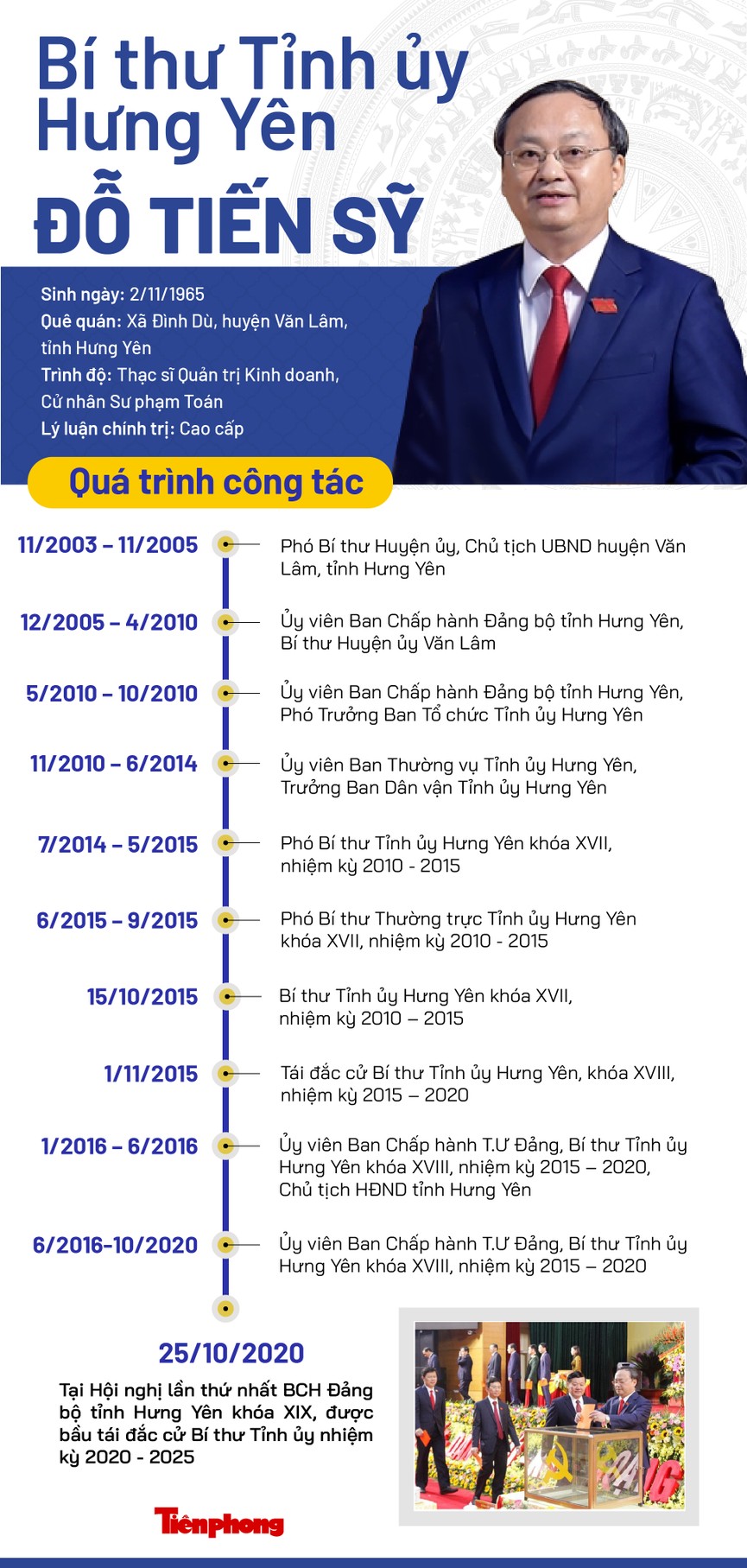 Chân dung Bí thư Tỉnh ủy Hưng Yên Đỗ Tiến Sỹ - ảnh 1