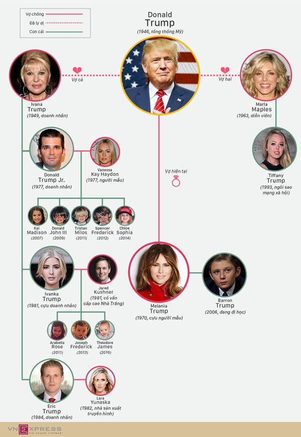 Đại gia đình tân Tổng thống Mỹ Trump - ảnh 1