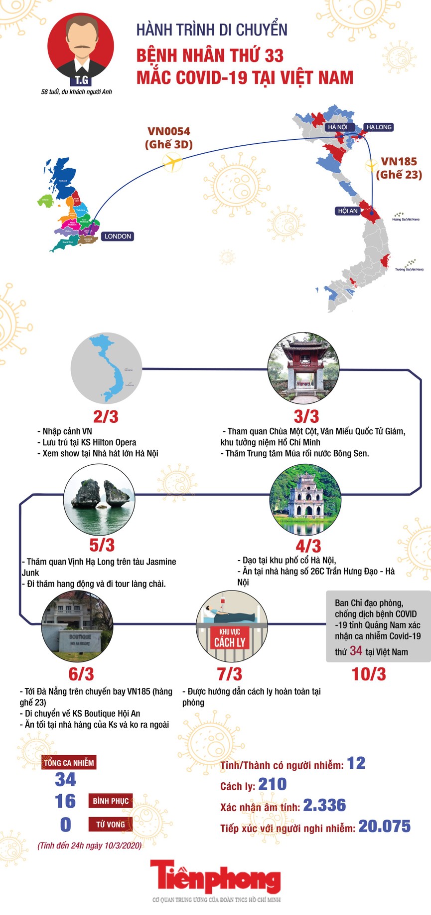Ca bệnh thứ 33 đi qua nhiều nơi ở Hà Nội và Quảng Ninh trước khi đến Hội An - ảnh 1