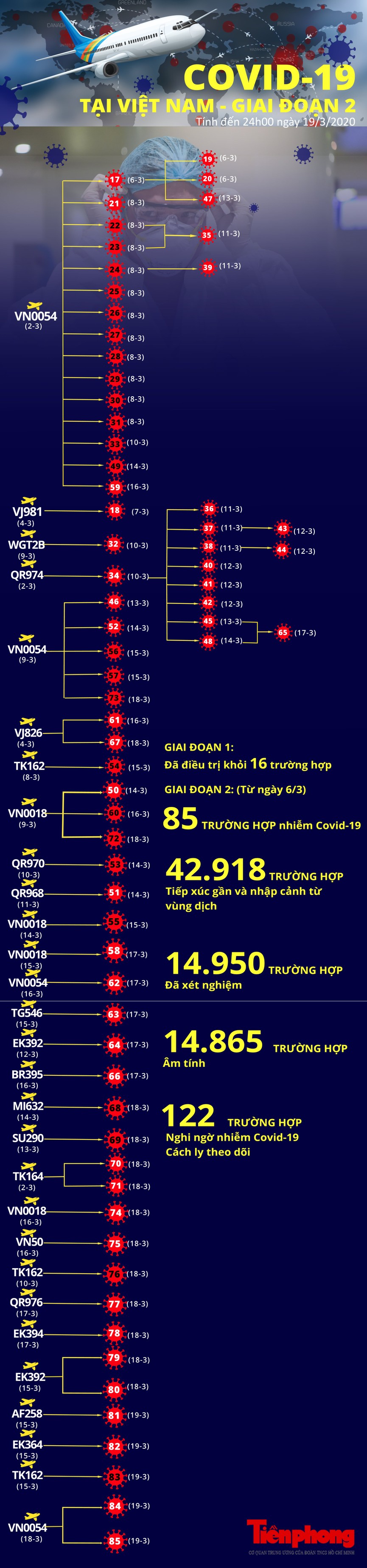 Những chuyến bay về Việt Nam chở theo bệnh nhận mắc Covid-19 - ảnh 1