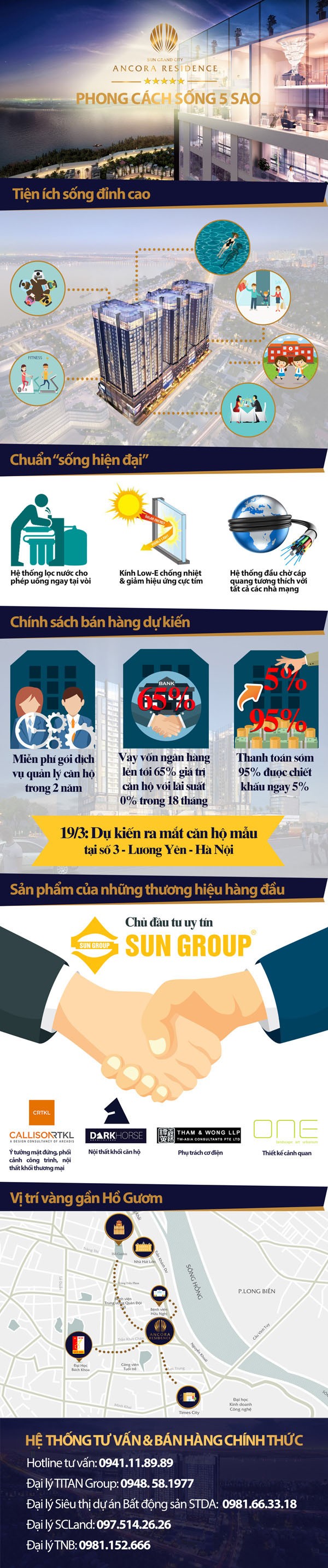 Săn cơ hội đầu tư tại Sun Grand City Ancora Residence - ảnh 1