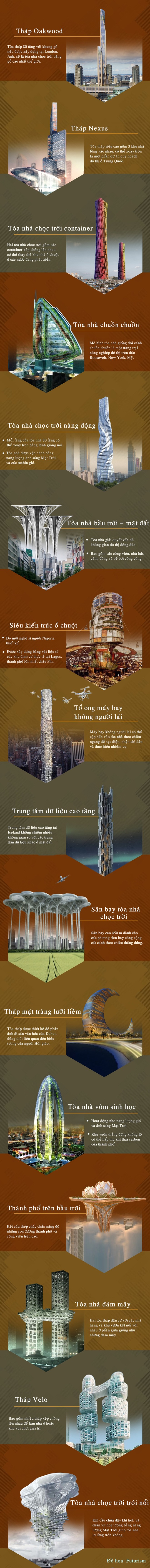 Kiến trúc độc đáo những tòa nhà chọc trời trong tương lai - ảnh 1