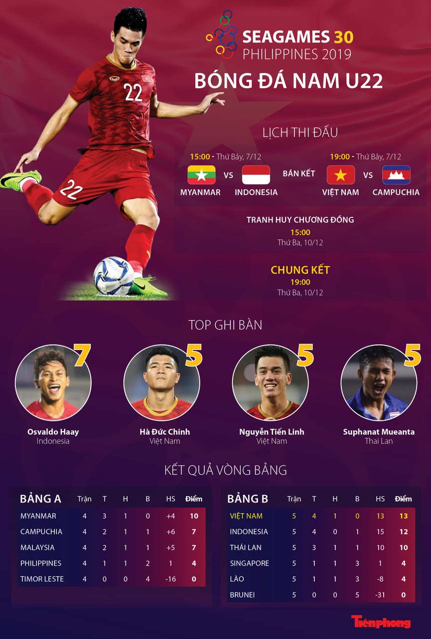 Việt Nam vs Campuchia - ảnh 1
